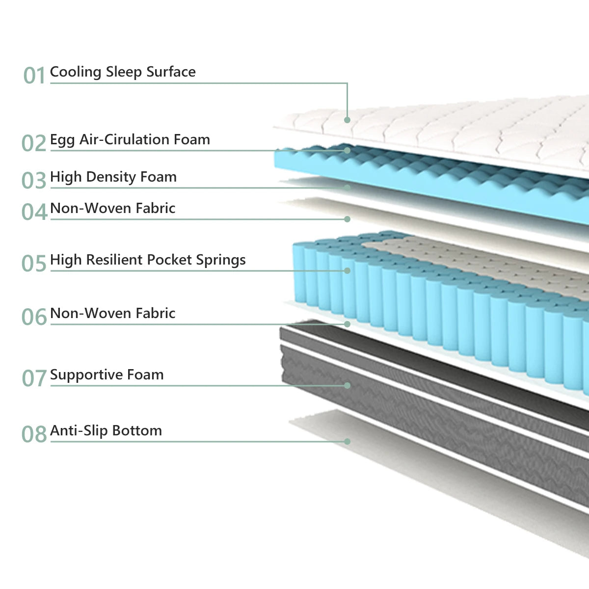 10/12/14 Inch Hybrid Mattress in A Box