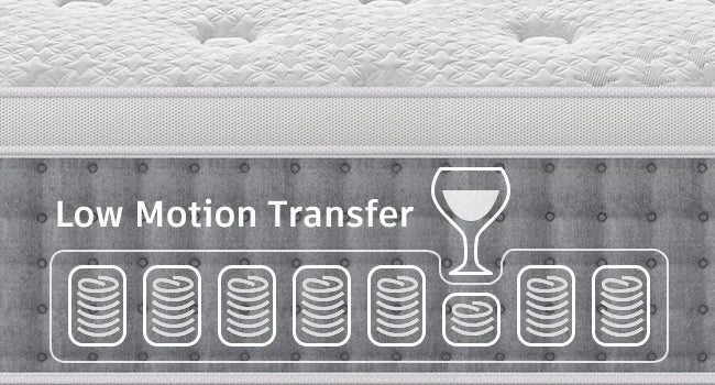 14 Inch- Gel Memory Foam with Individual Pocket Springs for Motion Isolation - Hybrid Bed Mattress