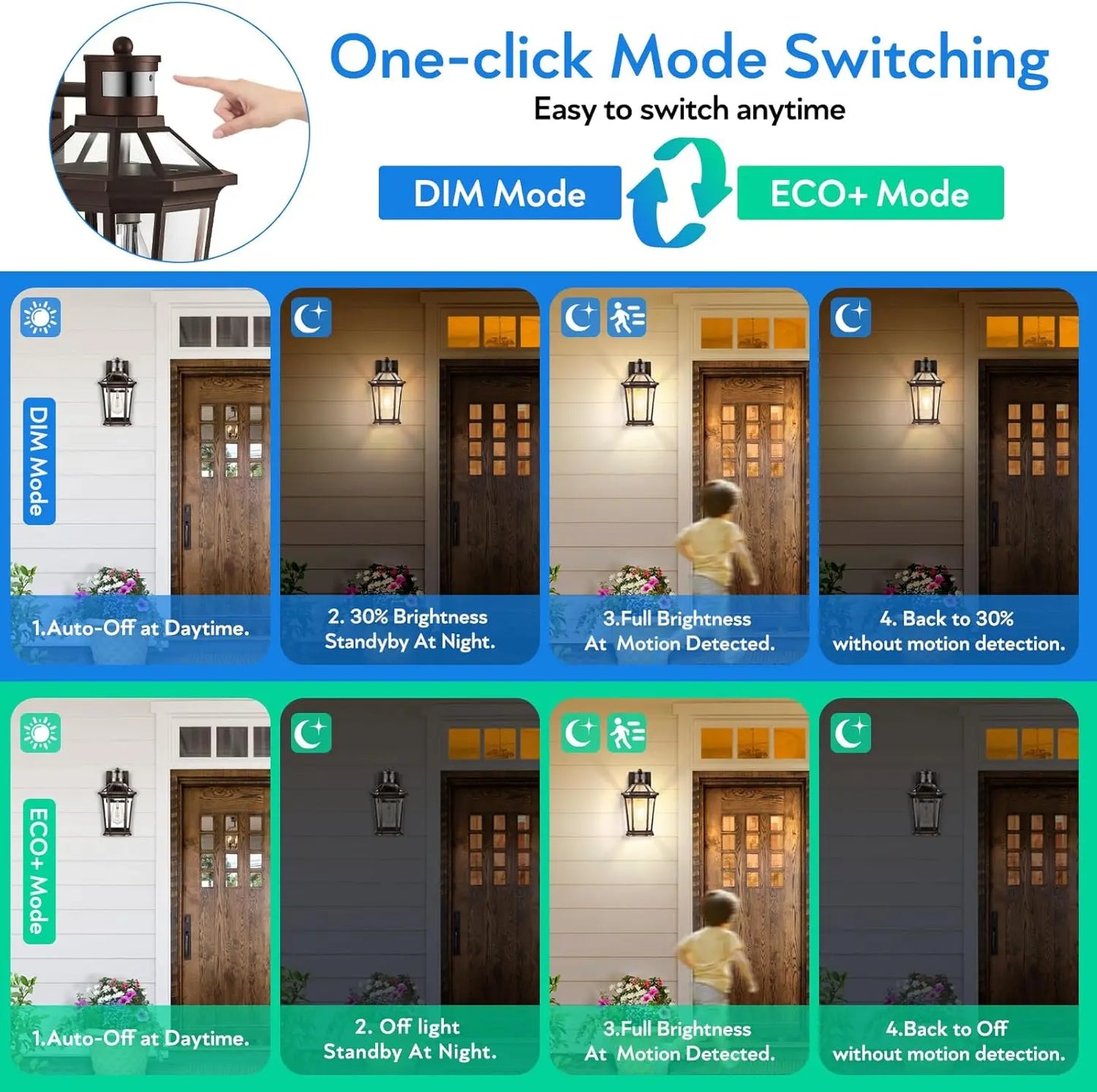 Bronze Waterproof Motion Sensor Outdoor Lights