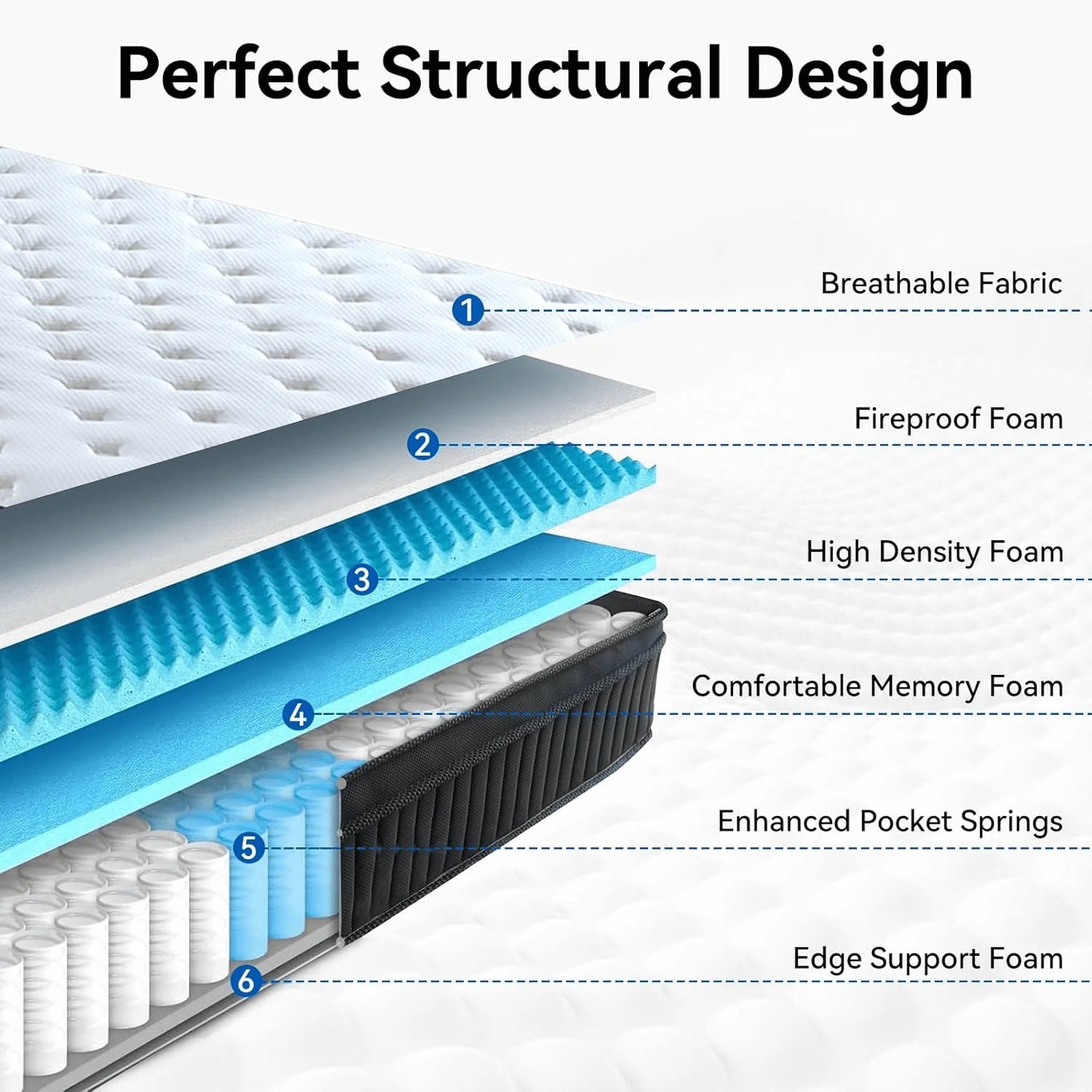 Medium Firm Hybrid Mattress with Gel Memory Foam