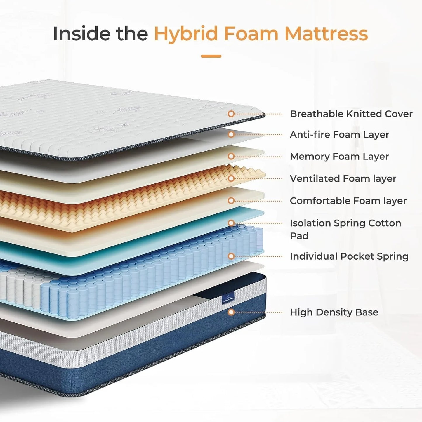 Tight Top 10/12 Inch Innerspring Hybrid Mattress/Bed in a Box