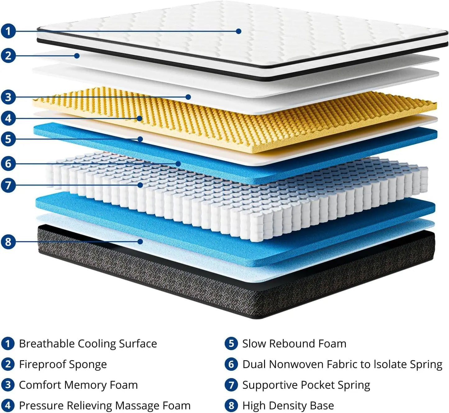 10 Inch Cooling Queen Size Mattress in A Box, Gel Memory Foam Hybrid Mattress for Motion Isolation