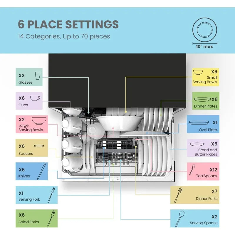 , Energy Star Portable Dishwasher,6 Place Settings & 8 Washing Programs