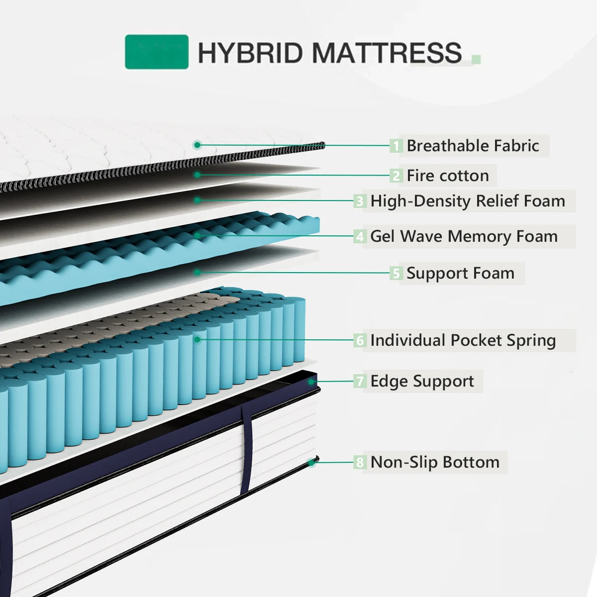 Gel Memory Foam Pressure Relief, Hybrid Mattress in a Box