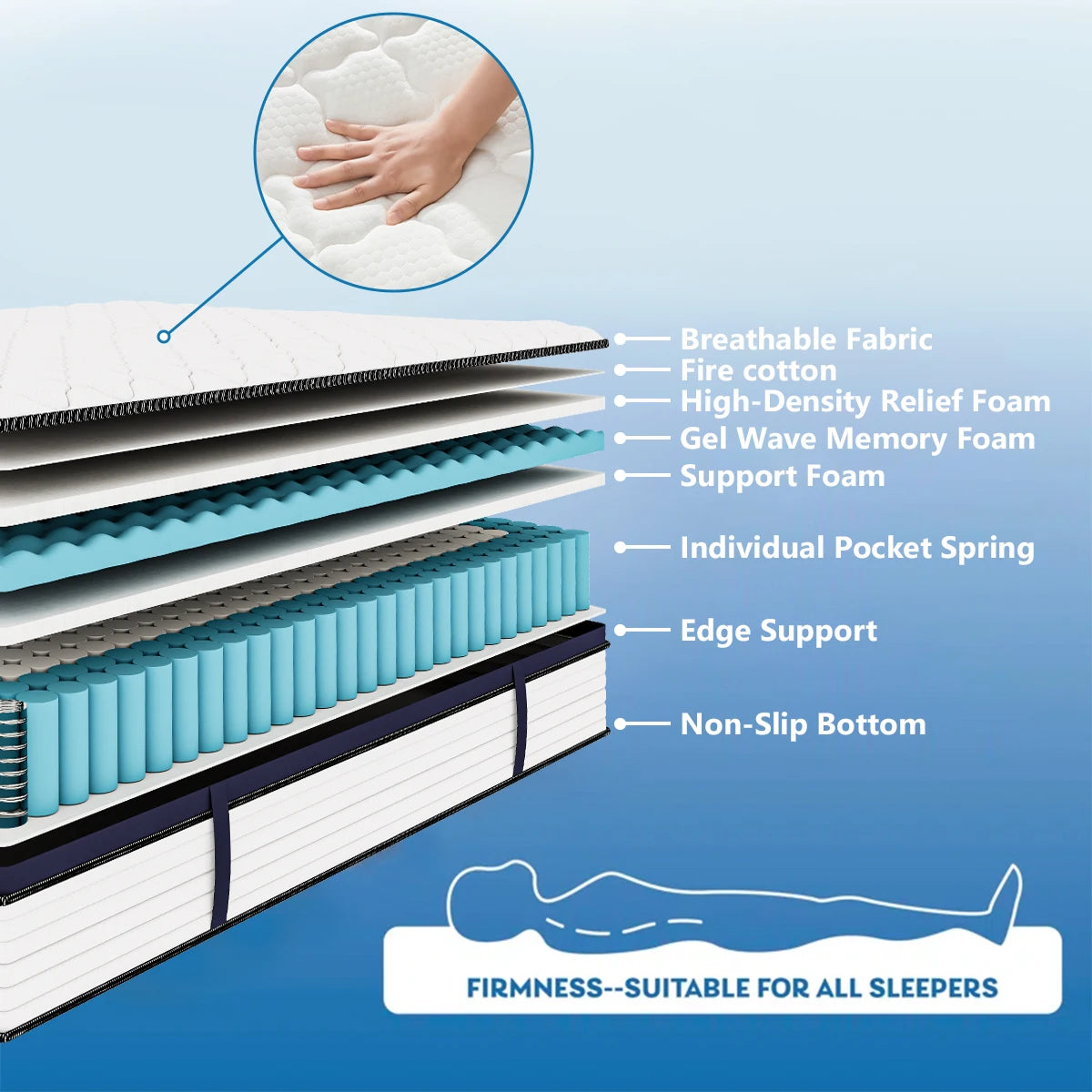 Gel Memory Foam Pressure Relief, Hybrid Mattress in a Box