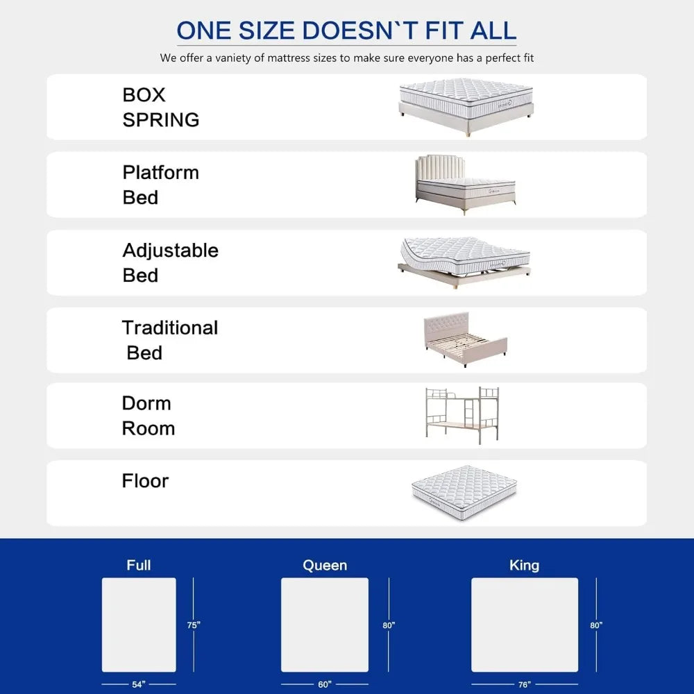 12 Inch, Individual Inner Spring Hybrid Mattresses, Medium Firm, Pressure Relief