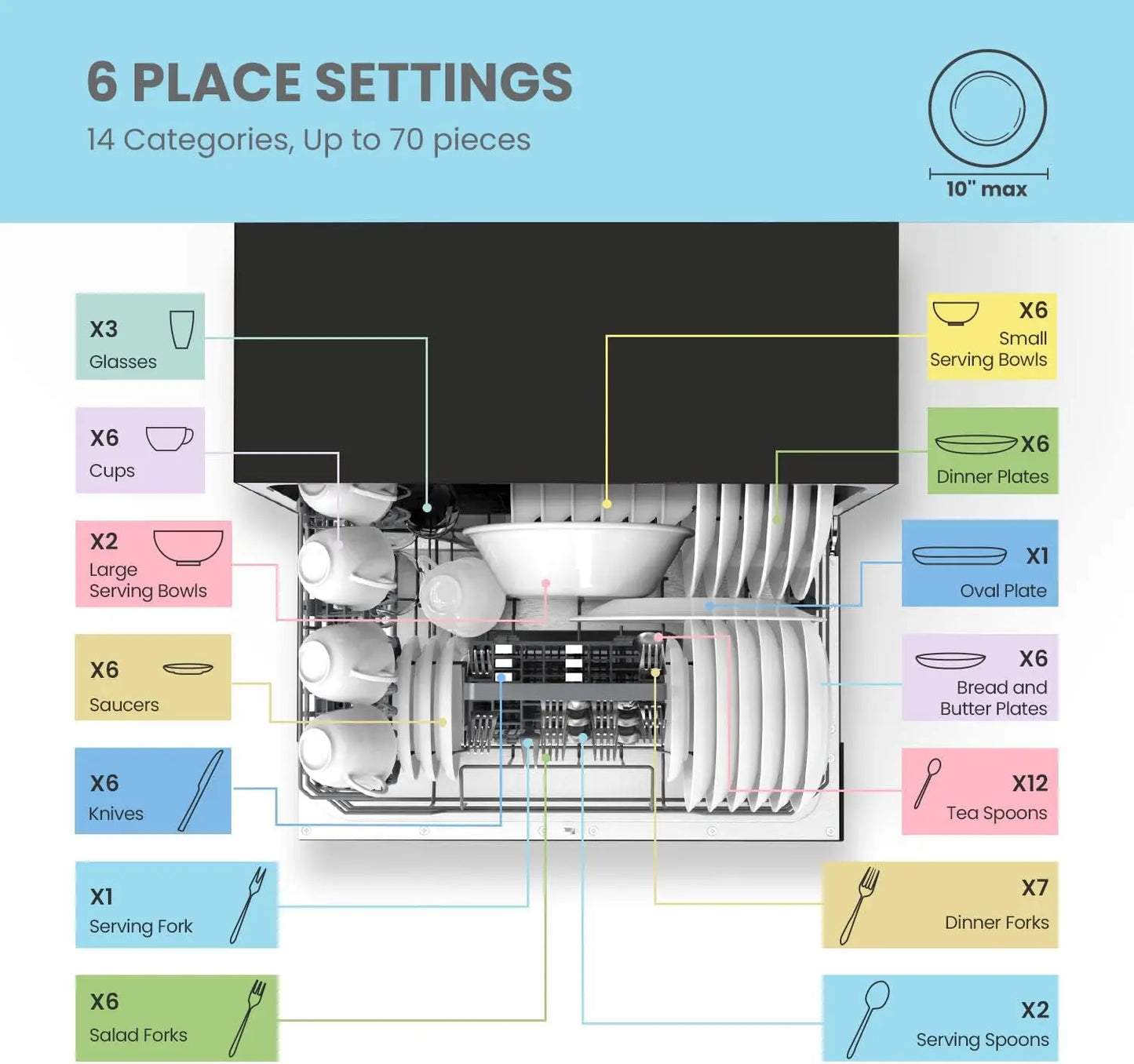 , Energy Star Portable Dishwasher,6 Place Settings & 8 Washing Programs