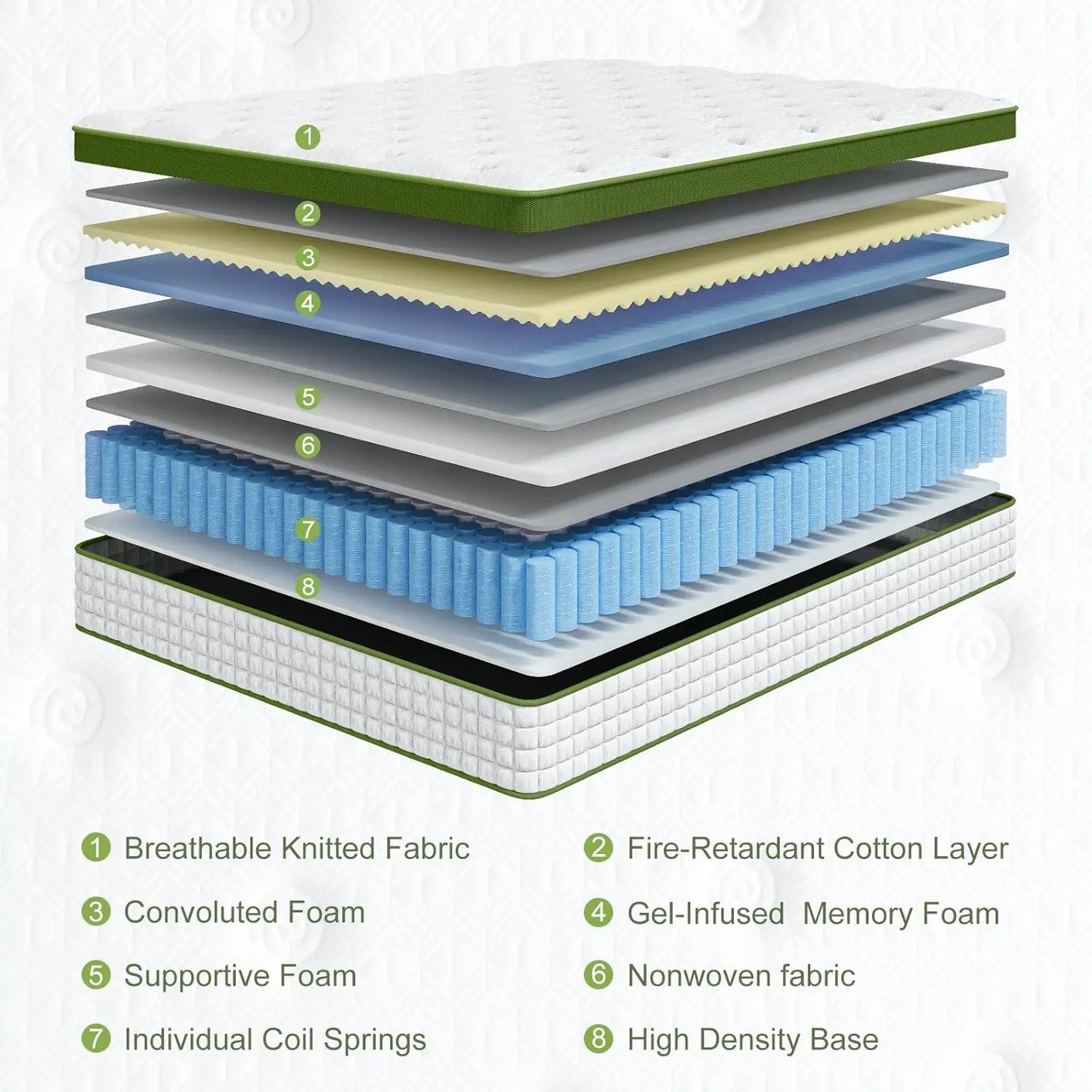 BedStory 12-14'' Gel Memory Foam Hybrid Mattress, Full/King/Queen Size