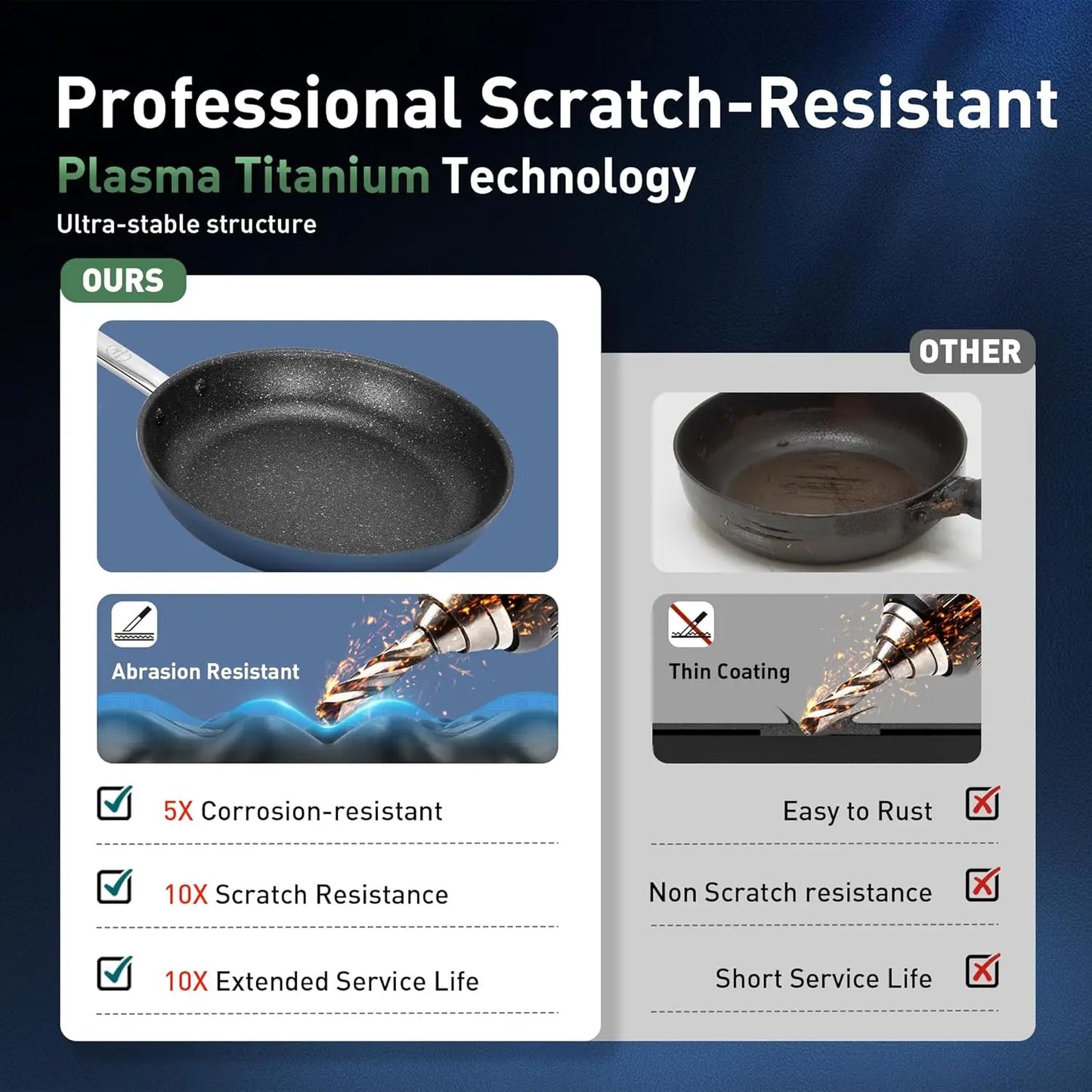 6 Piece Plasma Titanium Ceramic Nonstick Cookware Set